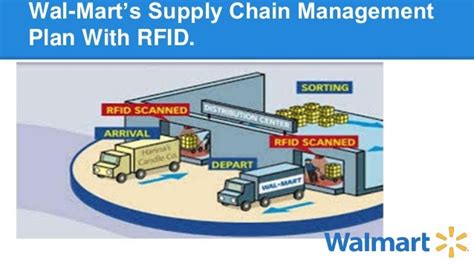 household items with rfid tags|walmart rfid inventory.